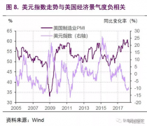 而不该对债市杠杆如许的布局性问题做过